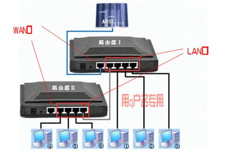 想从wifi路由器上再插一根网线练到电脑上 要设置吗怎样设置 还是直接插上网线就可以了-ZOL问答