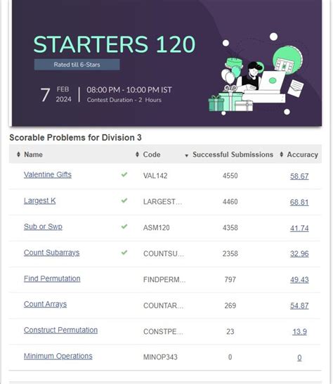 Image result for CodeChef Contest 128 Editorials