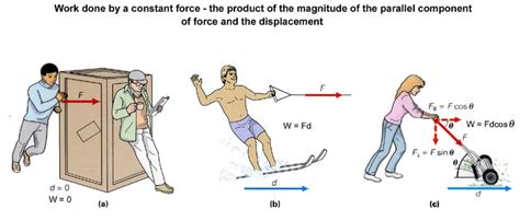 Image result for Work Physics Example Pic