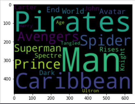 Image result for Create Word List Generator Using Python