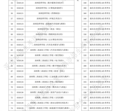 2019年深圳中考第一批录取分数线（公办+民办高中）- 深圳本地宝