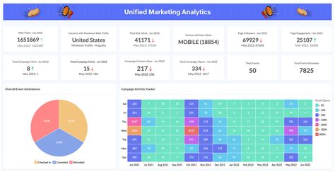What is Marketing Dashboard? Guide with Examples - Zoho Analytics