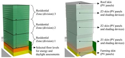 Optimising High-Rise Buildings for Self-Sufficiency in Energy ...