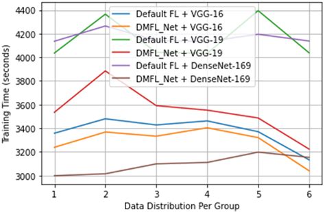 DMFL_Net: A Federated Learning-Based Framework for the Classification ...