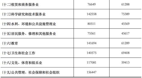 江苏平均工资最新数据出炉！你“达标”了吗？_单位