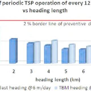 How TSP Works 的图像结果