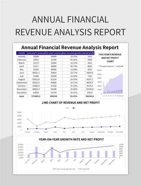 Annual Revenue Meaning