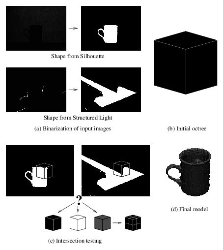 Algorithm System Overview 的图像结果