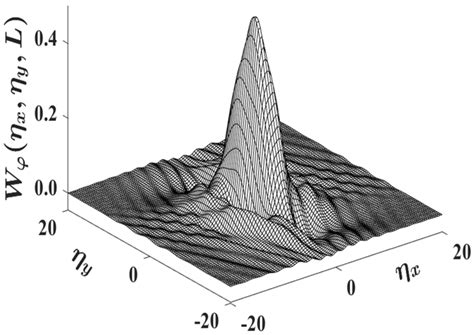 Transformation of the Spatial Spectrum of Scattered Radio Waves in the ...