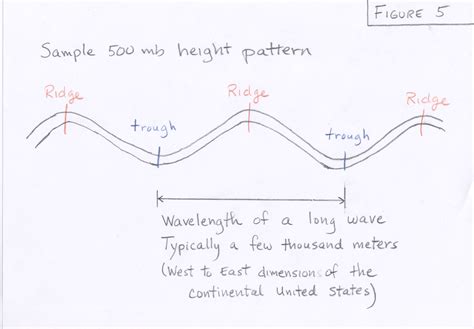 ATMO336 - Spring 2012