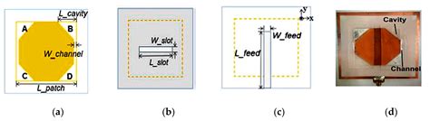 Liquid-Based Reconfigurable Antenna Technology: Recent Developments ...