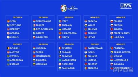 2020-2021赛季欧洲国家联赛分组结果揭晓 - 哔哩哔哩