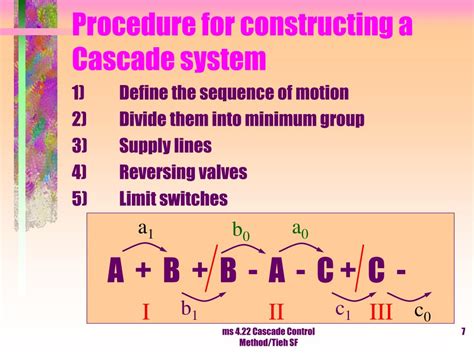 Cascade System Tutorial 的图像结果