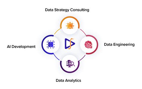 Data Explosion Graph 的图像结果