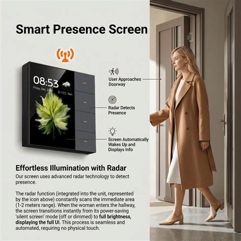 Denler Smart Control Panel | 4-Gang Zigbee Wall Switch & Scene Master