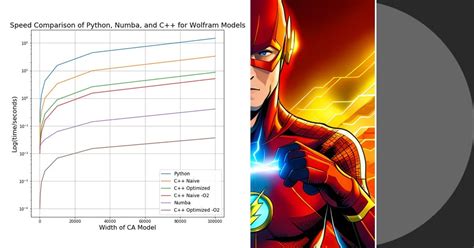 Image result for Python GPU Acceleration with NVIDIA Cuda