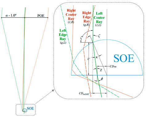 Algorithmically Optimized Hemispherical Dome as a Secondary Optical ...