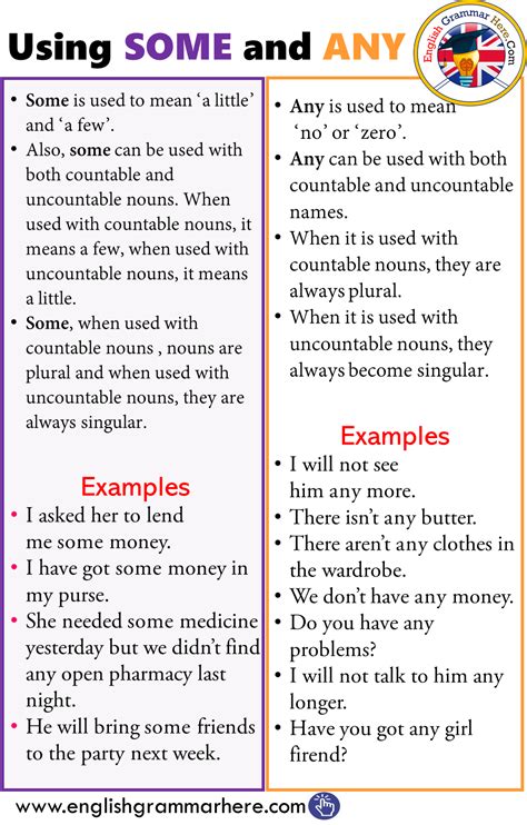 Using SOME and ANY in English - English Grammar Here | English grammar ...