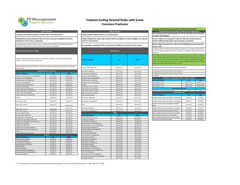 Physical Therapy Icd 10 Codes List at Victoria Jenkins blog