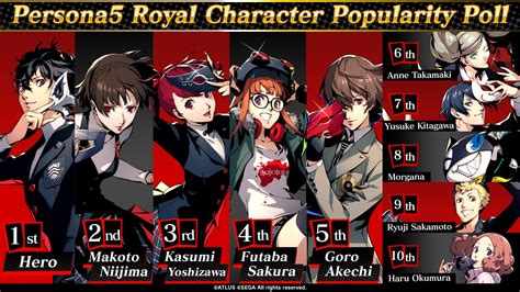 Atlus SEA character popularity poll results : r/Persona5
