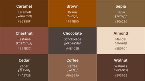 Image result for German Color Chart