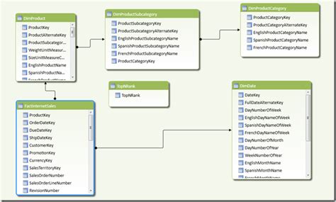 Image result for Cube Function PowerPivot