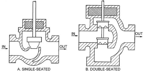 Image result for Code 39 Sample Scan