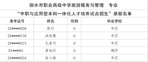 569分，人民职校中本一体最高分！2023杭州中考中本一体录取名单公布-杭州新闻中心-杭州网