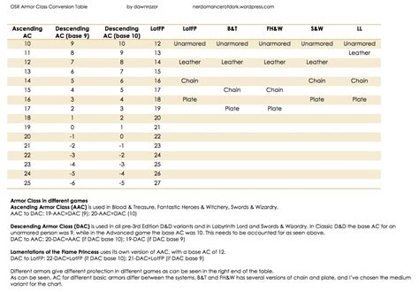 Through the Spyglass: A handy dandy AC conversion chart