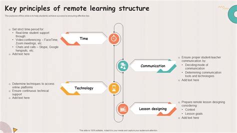Universal Remote Learning Function 的图像结果