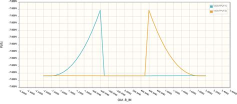 Image result for Digital comparator Function and Operation