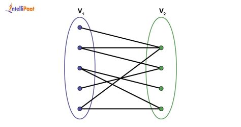Image result for Bipartite Graph Algorithms