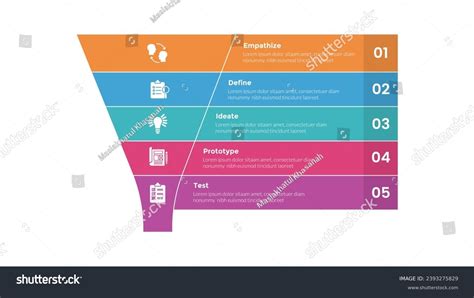 Design Thinking Process Infographic 的图像结果