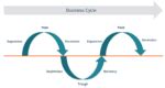 Business Cycle: Definition and the 5 Phases of Business Cycle - Pocketful