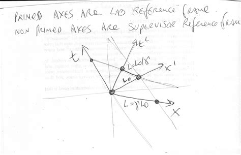 Image result for Sample Problem Special Relativity