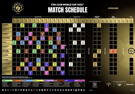 FIFA Klub-WM 2025 Spielplan PDF + Anstoßzeiten & Zeitverschiebung