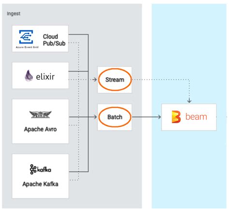Image result for Parallel Programming with C# and .Net Core 5 Tamil