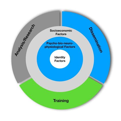 What Is Positionality in Intersectionality 的图像结果