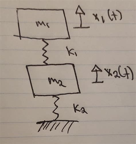 Image result for Two Mass Spring System