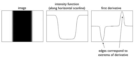 Computer Vision Edge Detection 的图像结果