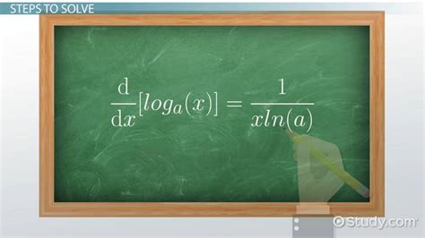 Image result for Log Derivative Formula