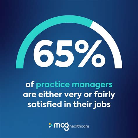 #mcghealthcare #survey #practicemanagers #primarycare #gpsurgery ...