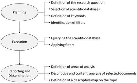 Shop Floor Digital Twin in Smart Manufacturing: A Systematic Literature ...
