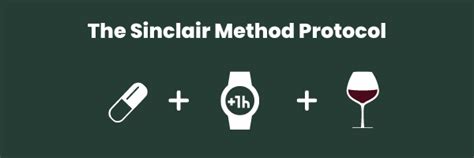 Image result for The Sinclair Method Challenges