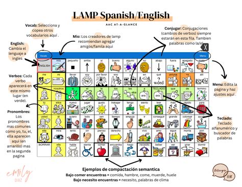 LAMP AAC-At-A-Glance — Bilingüe AAC