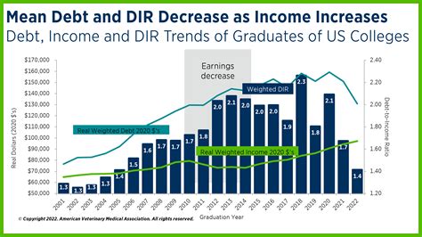 Zoo Veterinarian Salary