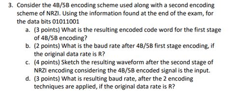 Image result for 3B4b Encoding