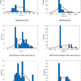 Histogram 的图像结果