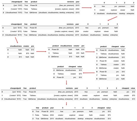 JSON Data Loading 的图像结果