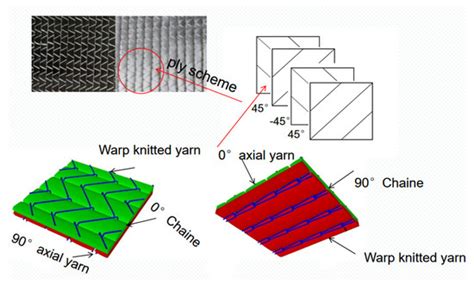 Comparative Study on Vibration Characteristics of Biaxial Carbon/Glass ...